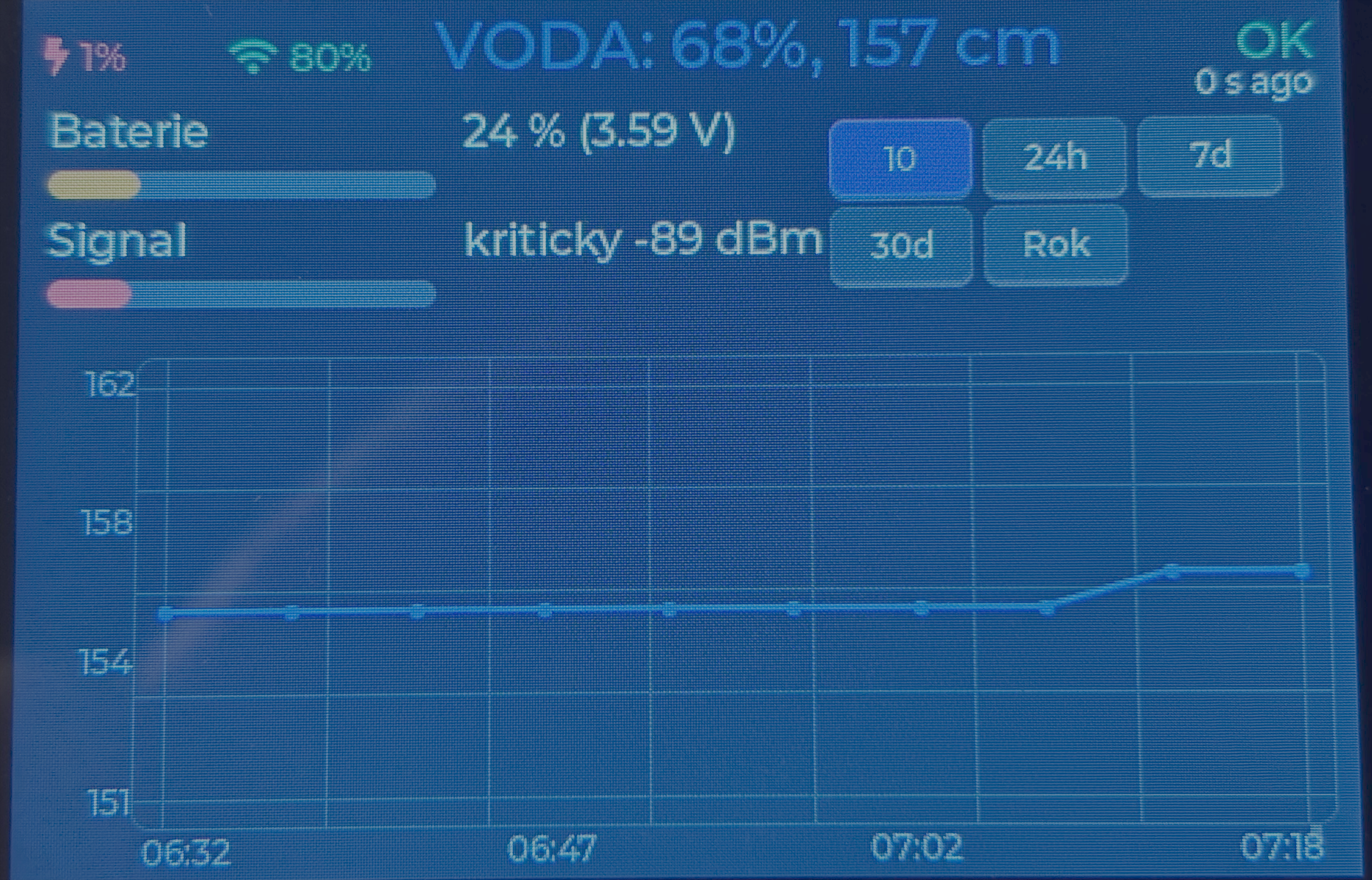 Velký dotykový displej 3,5″ — VODA, baterie, signál, graf 24h